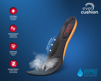 Vorschau: EVERCUSHION CUSTOM FIT Vorschau: EVERCUSHION CUSTOM FIT